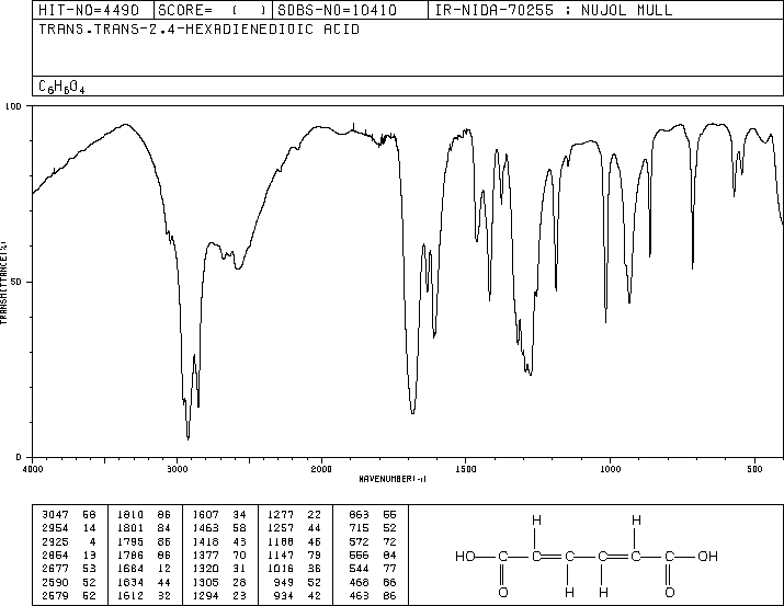 trans,trans-Muconic acid(3588-17-8) IR2