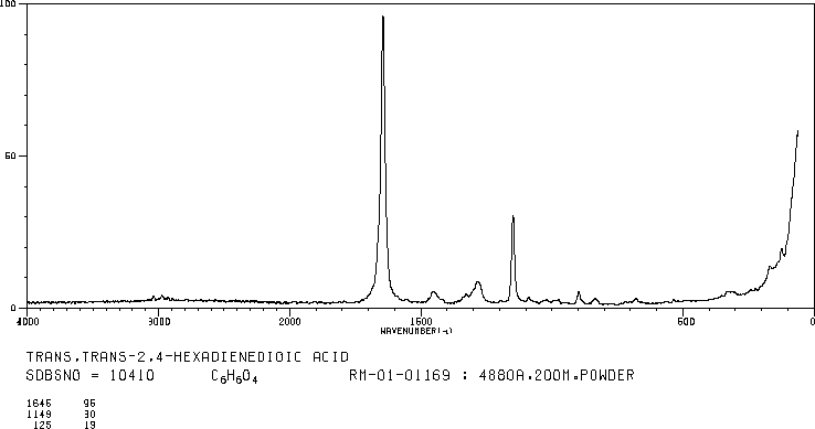 trans,trans-Muconic acid(3588-17-8) IR2