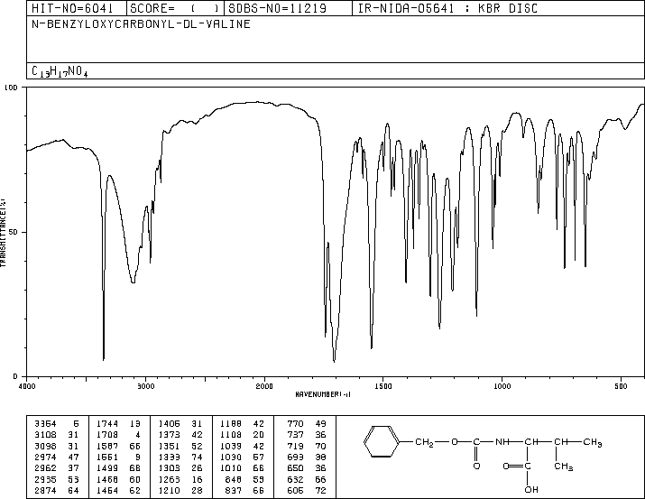 N-CARBOBENZOXY-DL-VALINE(3588-63-4) IR1