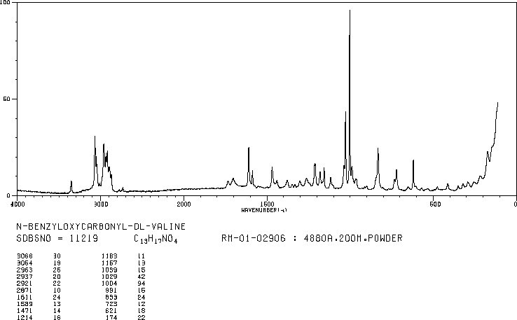 N-CARBOBENZOXY-DL-VALINE(3588-63-4) IR1