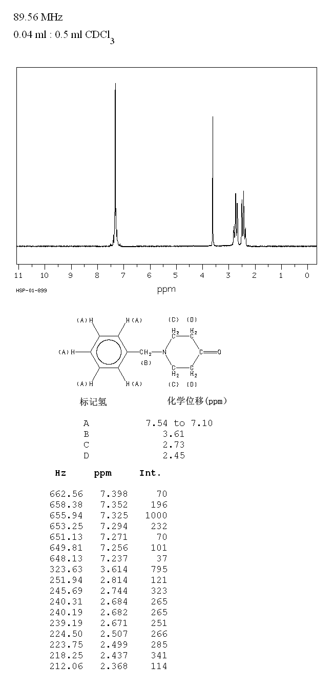 1-Benzyl-4-piperidone(3612-20-2) <sup>13</sup>C NMR