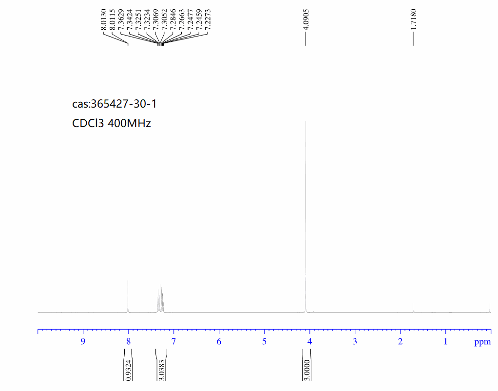 4-BROMO-1-METHYL-1H-INDAZOLE(365427-30-1) <sup>1</sup>H NMR