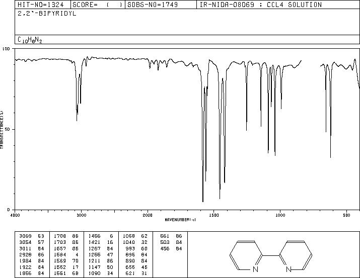 2,2'-Bipyridine(366-18-7) ESR