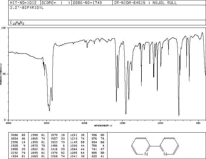 2,2'-Bipyridine(366-18-7) ESR