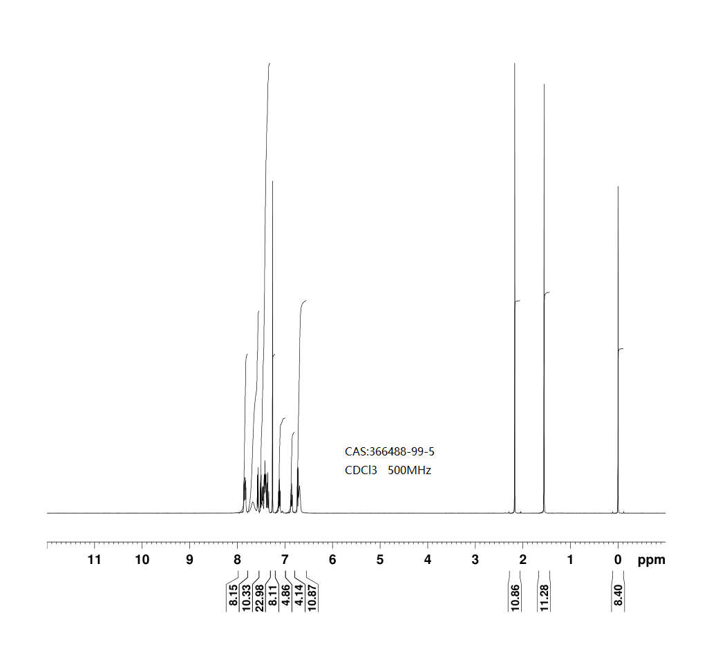 dibromo(2,2'-bis(diphenylphosphino)-1,1'-binaphthyl)palladium(II)(366488-99-5)<sup>31</sup>PNMR