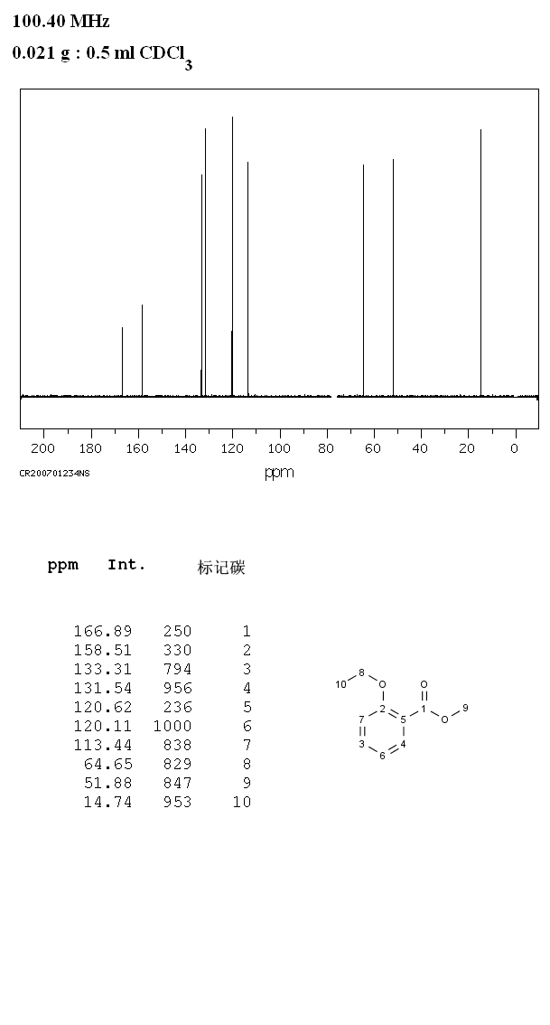 Methyl 2-ethoxybenzoate(3686-55-3) <sup>13</sup>C NMR