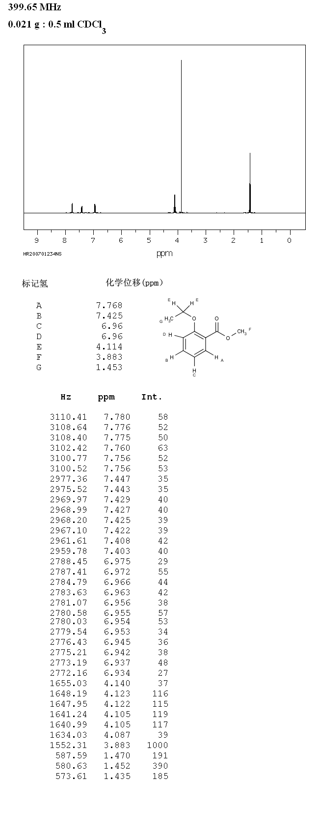 Methyl 2-ethoxybenzoate(3686-55-3) <sup>13</sup>C NMR