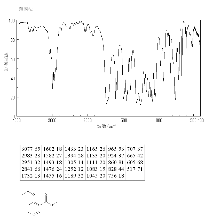 Methyl 2-ethoxybenzoate(3686-55-3) <sup>13</sup>C NMR