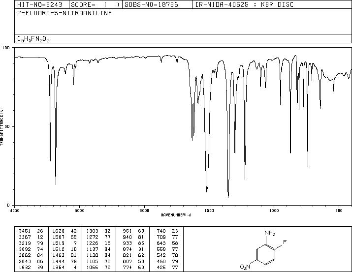 2-Fluoro-5-nitroaniline(369-36-8) MS