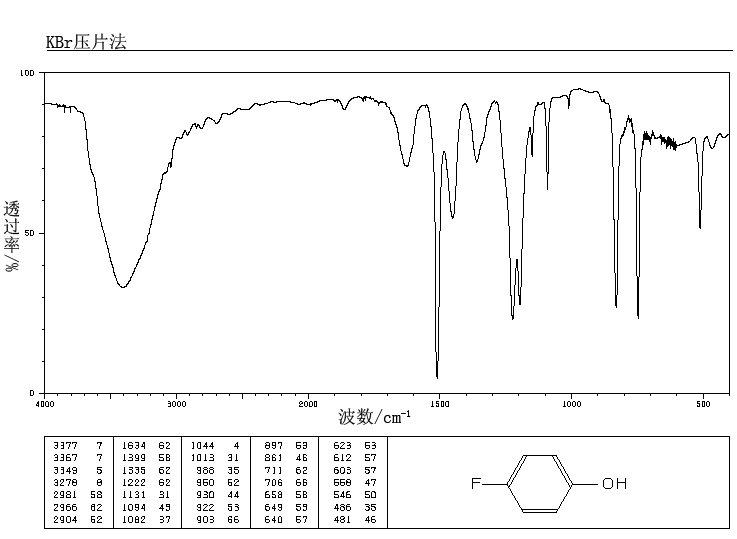 4-Fluorophenol(371-41-5) Raman