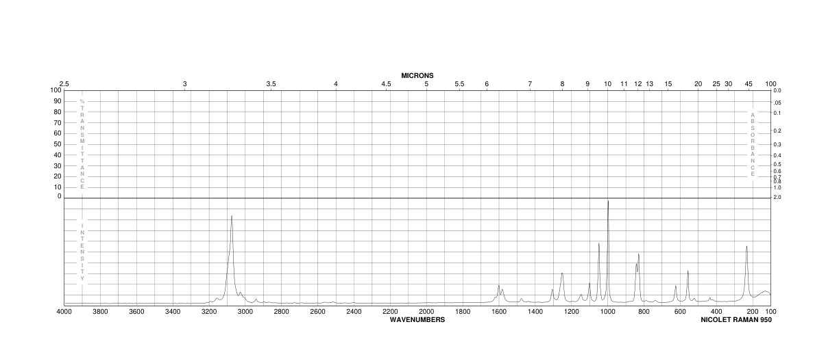 2-Fluoropyridine(372-48-5) IR1