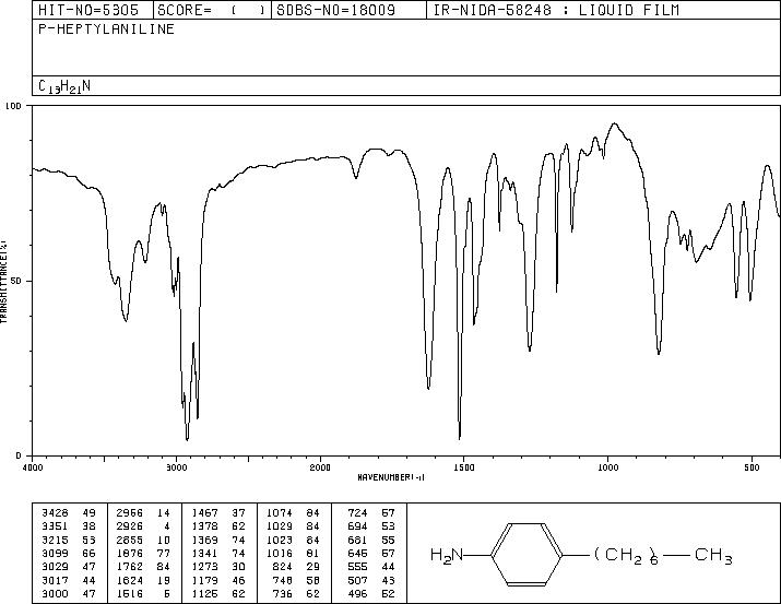 4-HEPTYLANILINE(37529-27-4) IR1