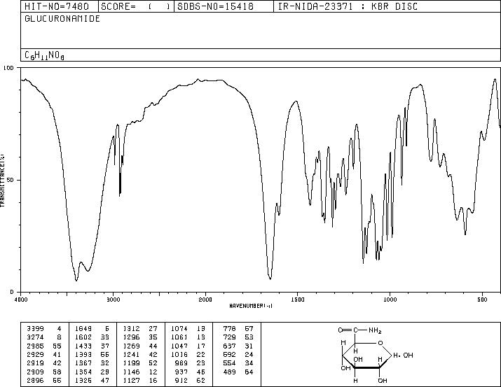 D-GLUCURONAMIDE(3789-97-7) <sup>13</sup>C NMR