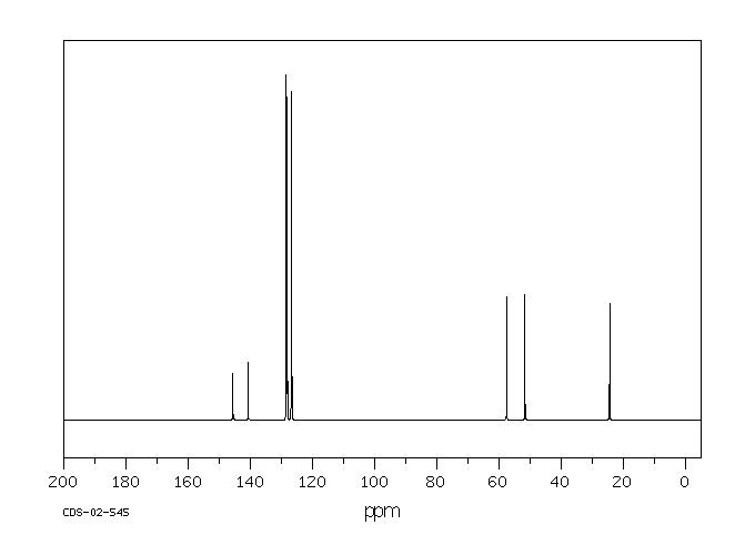 (R)-(+)-N-Benzyl-1-phenylethylamine(38235-77-7) <sup>1</sup>H NMR