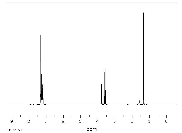 (R)-(+)-N-Benzyl-1-phenylethylamine(38235-77-7) <sup>1</sup>H NMR