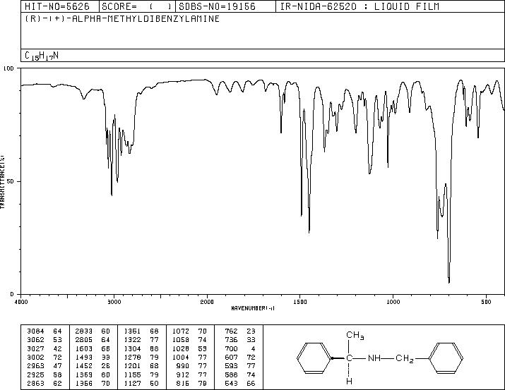 (R)-(+)-N-Benzyl-1-phenylethylamine(38235-77-7) <sup>1</sup>H NMR