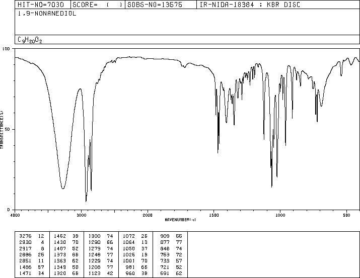 1,9-Nonanediol(3937-56-2) <sup>13</sup>C NMR