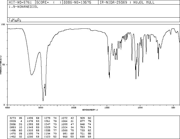 1,9-Nonanediol(3937-56-2) <sup>13</sup>C NMR