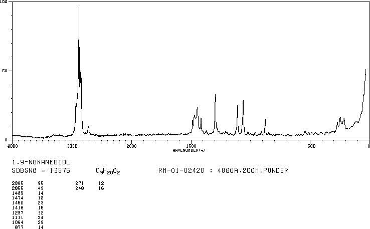 1,9-Nonanediol(3937-56-2) <sup>13</sup>C NMR