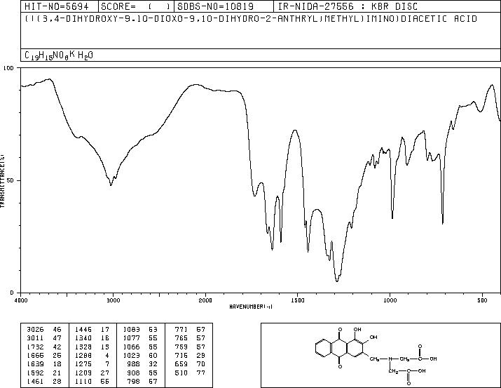 Alizarin Complexone (3952-78-1) IR1