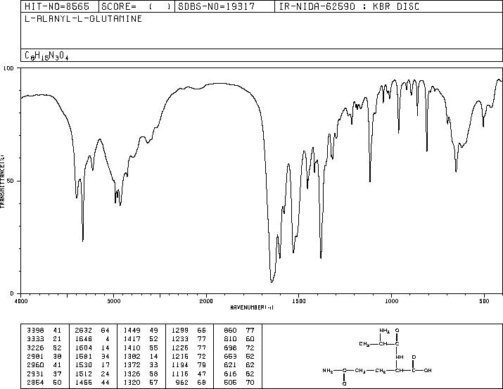 L-Alanyl-L-Glutamine(39537-23-0) <sup>13</sup>C NMR