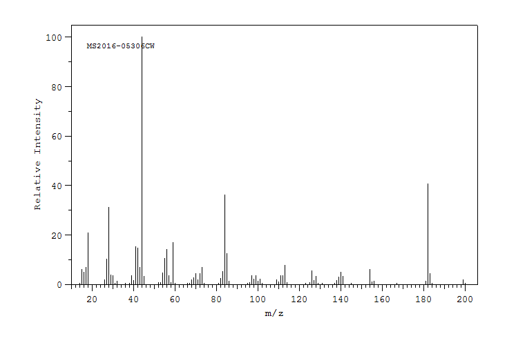 L-Alanyl-L-Glutamine(39537-23-0) <sup>13</sup>C NMR