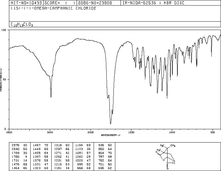 (-)-Camphanic acid chloride(39637-74-6) Raman