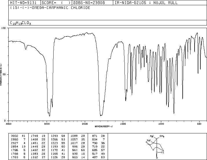 (-)-Camphanic acid chloride(39637-74-6) Raman