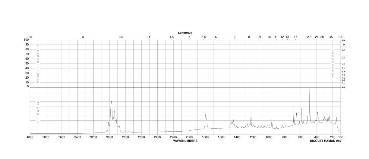 (-)-Camphanic acid chloride(39637-74-6) Raman