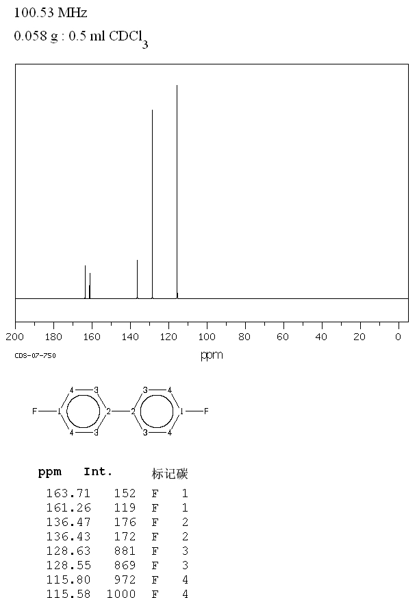 4,4'-Difluorobiphenyl(398-23-2) MS