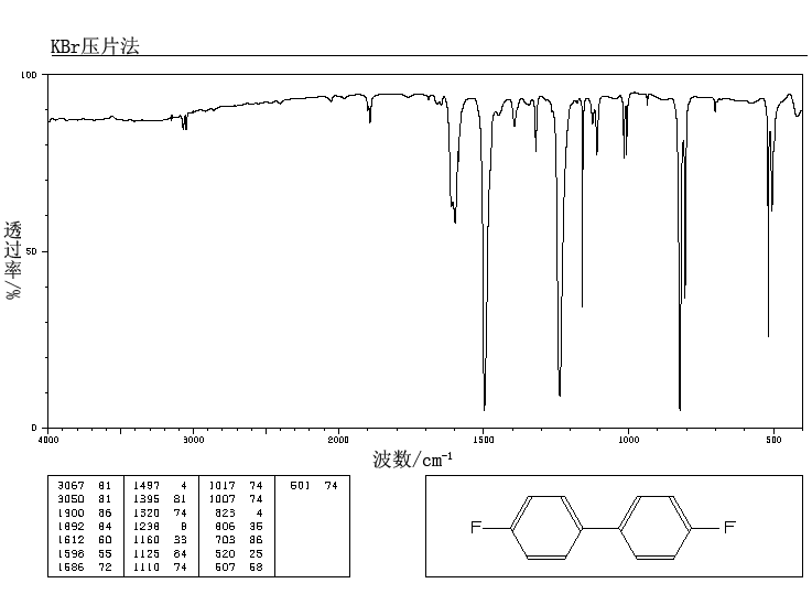 4,4'-Difluorobiphenyl(398-23-2) MS