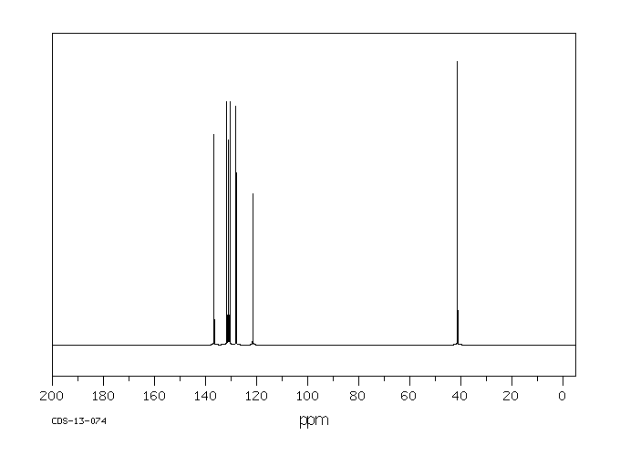 3-Bromobenzylamine hydrochloride(39959-54-1) Raman