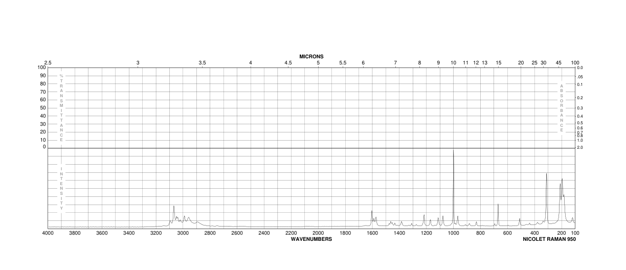 3-Bromobenzylamine hydrochloride(39959-54-1) Raman