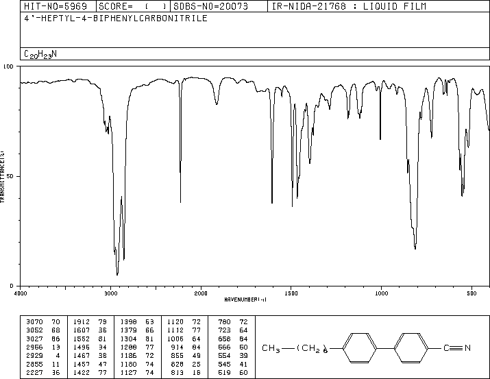 4'-Heptyl-4-biphenylcarbonitrile(41122-71-8) IR1