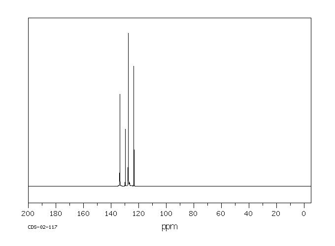 2,3-Dichlorophenyl isocyanate(41195-90-8) MS