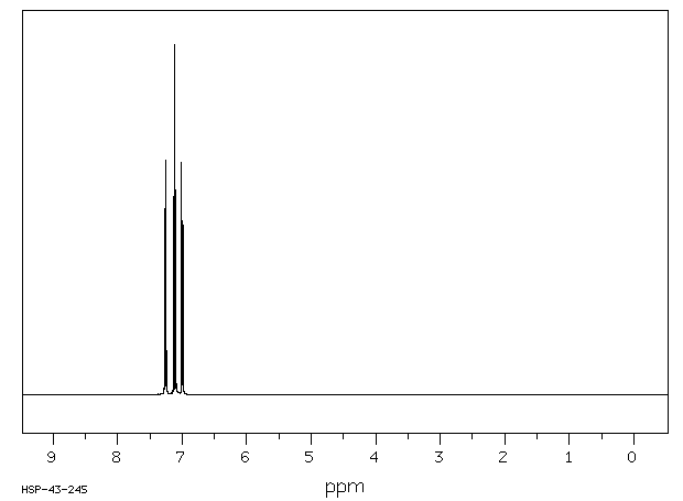 2,3-Dichlorophenyl isocyanate(41195-90-8) MS