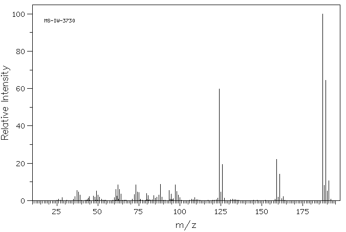 2,3-Dichlorophenyl isocyanate(41195-90-8) MS