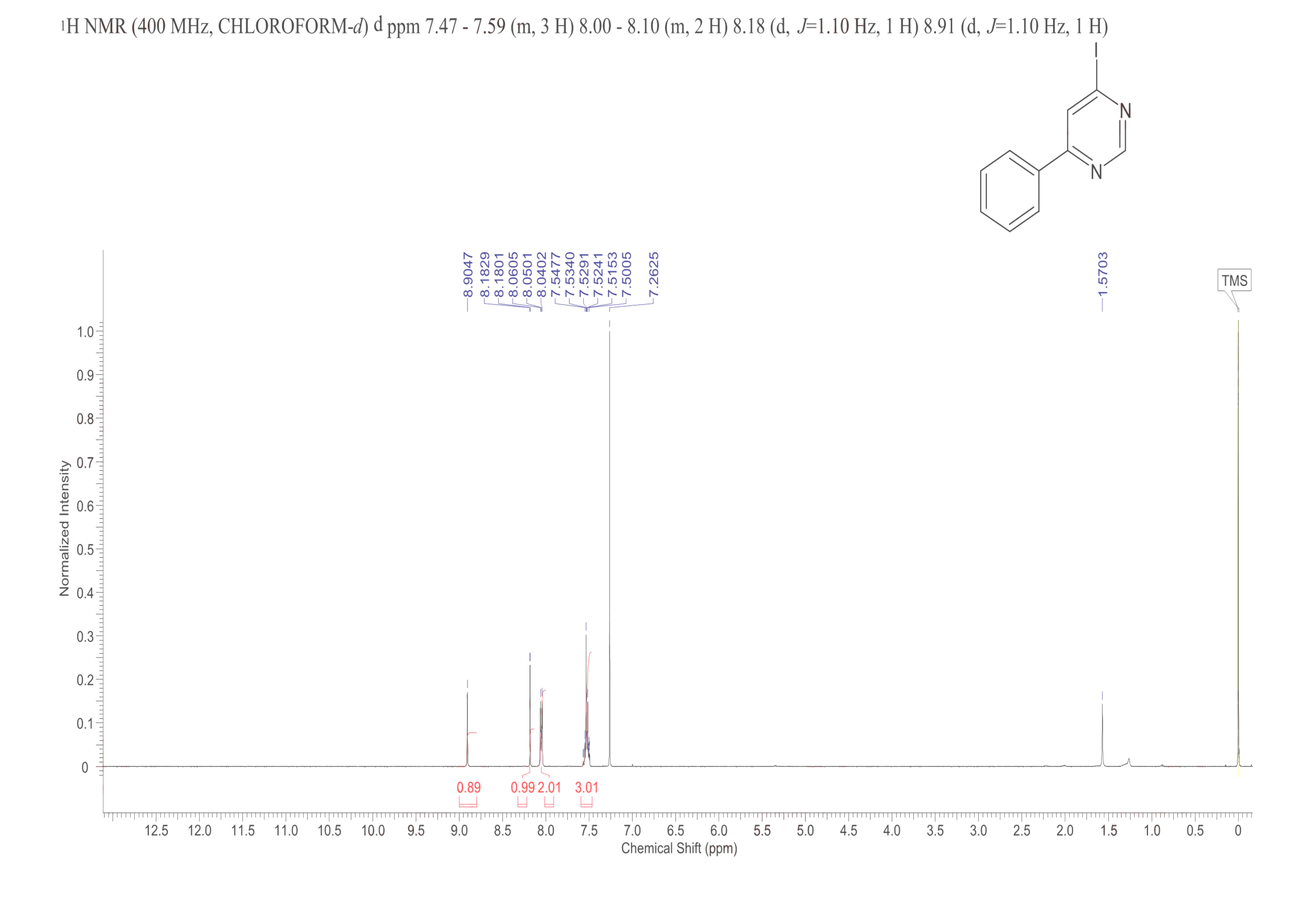 4-IODO-6-PHENYLPYRIMIDINE(41270-96-6) <sup>1</sup>H NMR