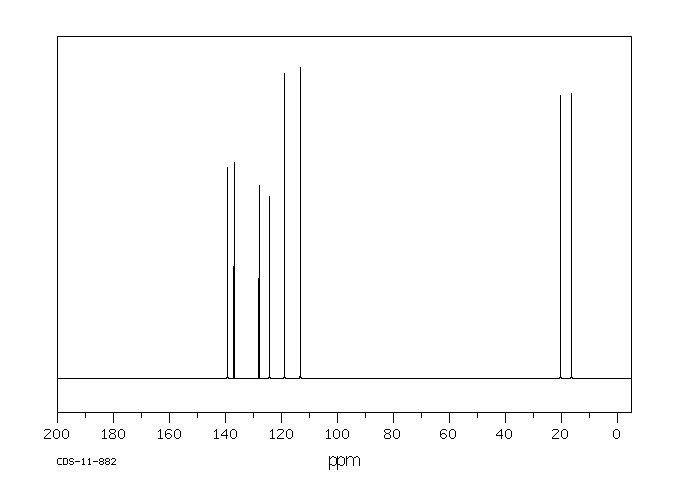 6-AMINO-2,4-XYLENOL(41458-65-5) <sup>13</sup>C NMR