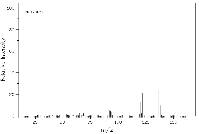 6-AMINO-2,4-XYLENOL(41458-65-5) <sup>13</sup>C NMR