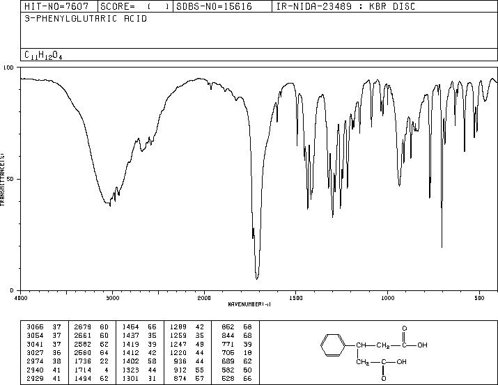 3-Phenylglutaric acid(4165-96-2) IR1