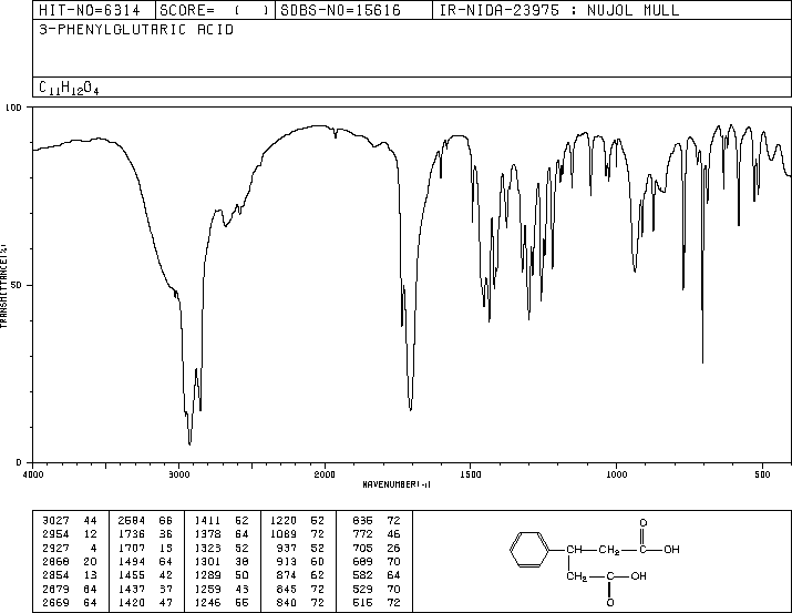 3-Phenylglutaric acid(4165-96-2) IR1