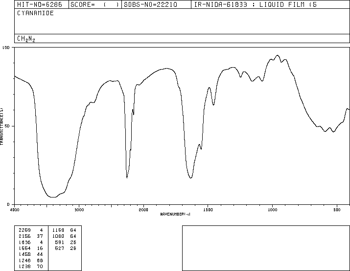 Cyanamide(420-04-2) Raman