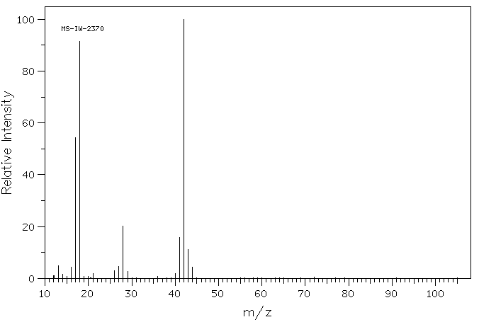 Cyanamide(420-04-2) Raman