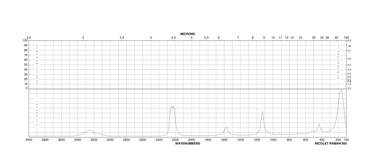 Cyanamide(420-04-2) Raman