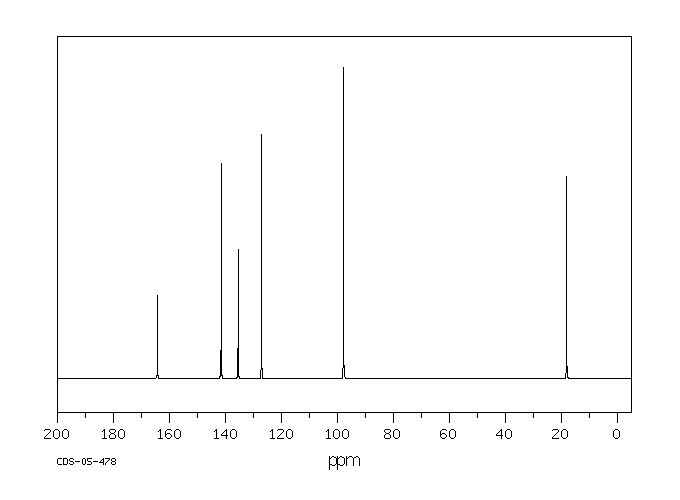 VINYL METHACRYLATE(4245-37-8) MS