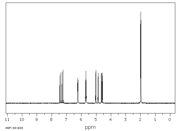 VINYL METHACRYLATE(4245-37-8) MS