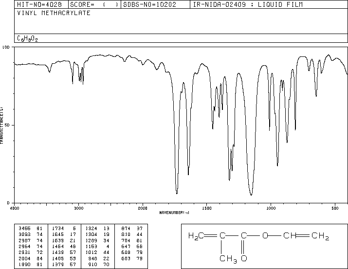 VINYL METHACRYLATE(4245-37-8) MS