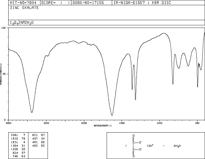 ZINC OXALATE(4255-07-6) IR2