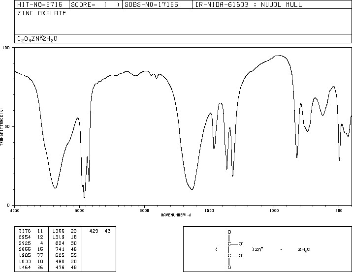 ZINC OXALATE(4255-07-6) IR2